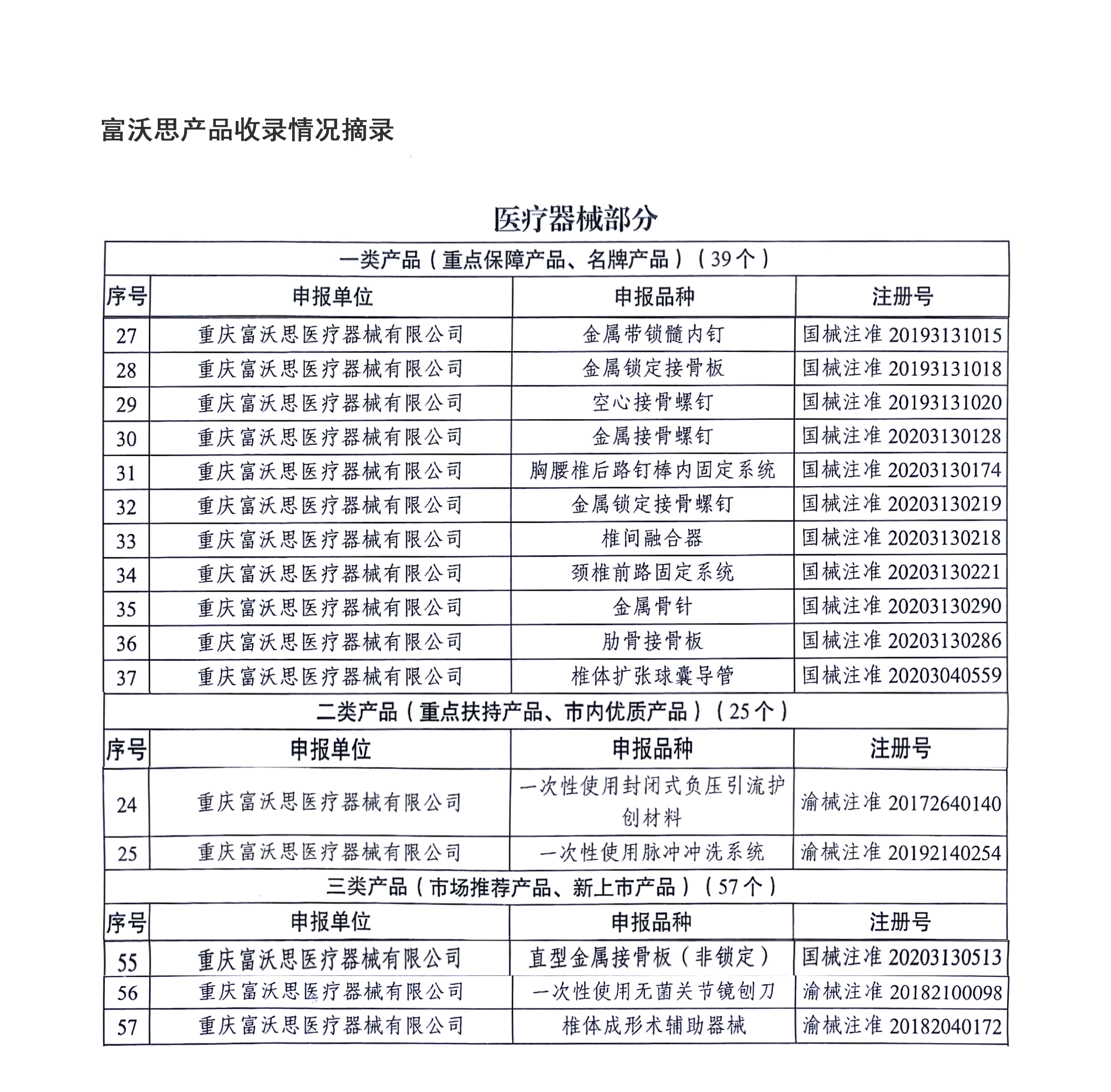 《重慶市重點(diǎn)地產(chǎn)醫(yī)藥產(chǎn)品目錄（2020版）》力薦富沃思16個品種產(chǎn)品